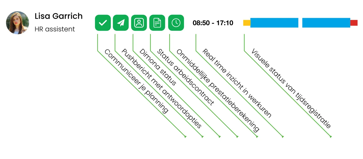 Forganiser handles Dimona filings and contracts automatically